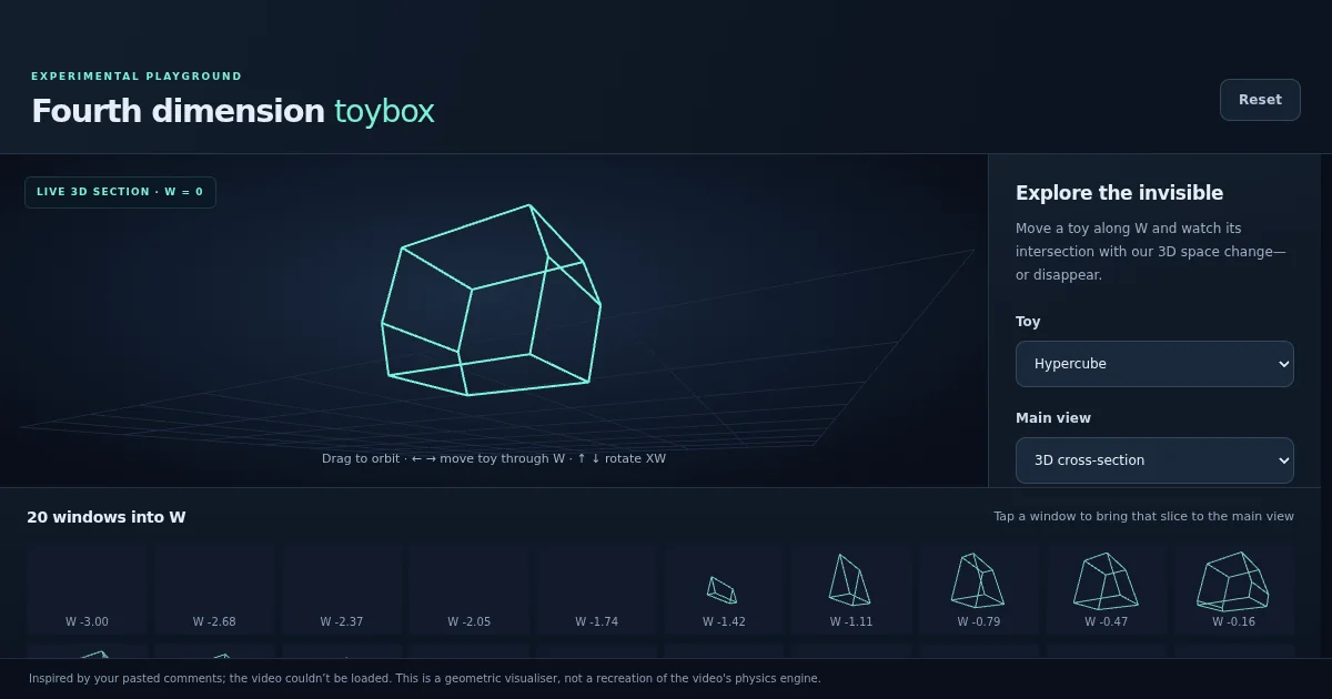 Fourth Dimension Toybox: a live 3D cross-section of a hypercube drawn as a mint wireframe on a dark canvas, with Toy and Main view selectors and a row of twenty small W slices.